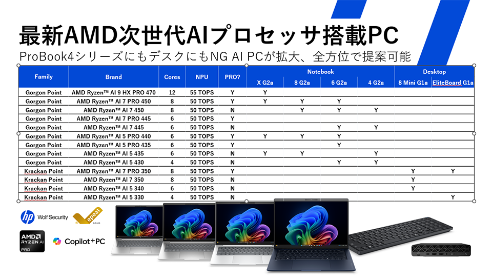 AMDプロセッサ搭載モデルを幅広くラインアップしたHPの法人向けノートPC製品群