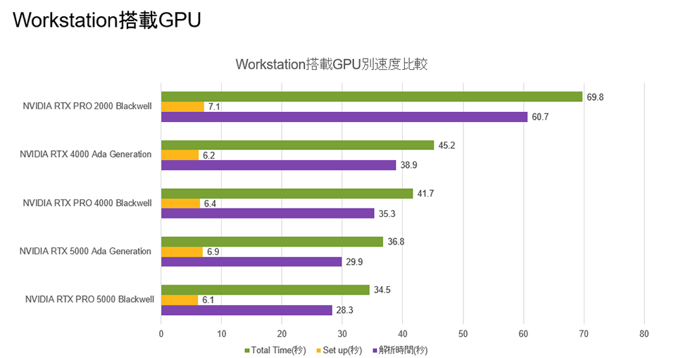 Workstation搭載GPU