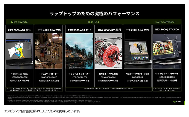 モバイル向けNVIDIA RTXシリーズのラインアップも充実