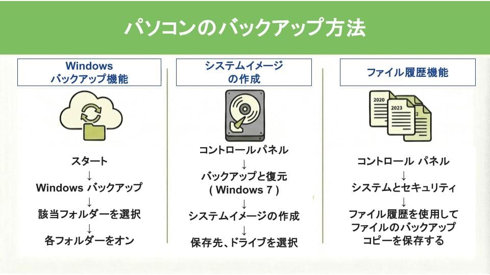 パソコンのバックアップ方法は？種類からやり方、復元方法まで