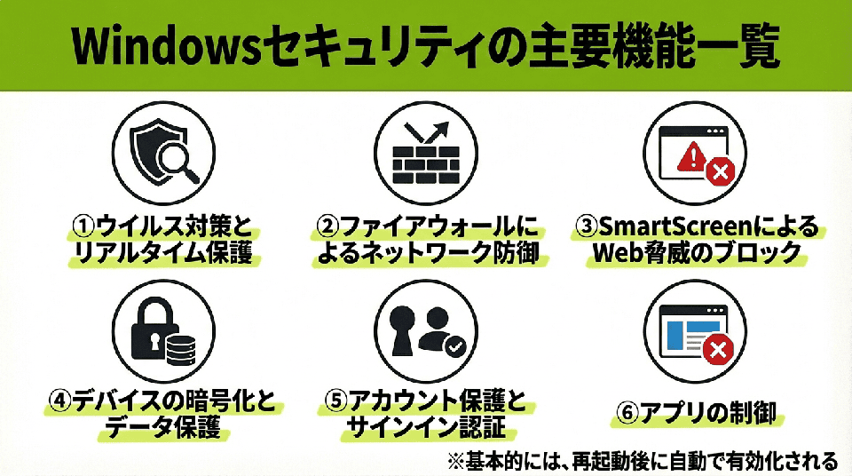 Windows セキュリティの機能は？無効化リスクと設定方法