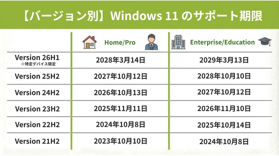 Windows 11 のサポート期限はいつまで?バージョン別一覧表