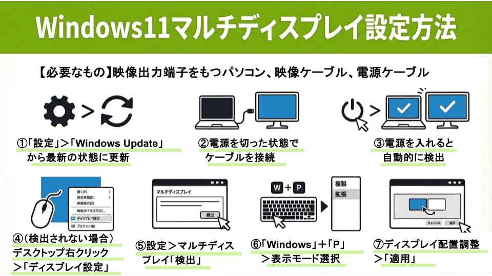 Windows 11 マルチディスプレイ設定方法は?接続トラブルの対処法