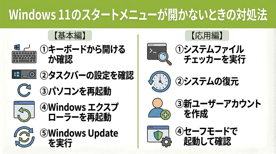 Windows 11 スタートメニューはどこ?開かない・表示されないときの対処法