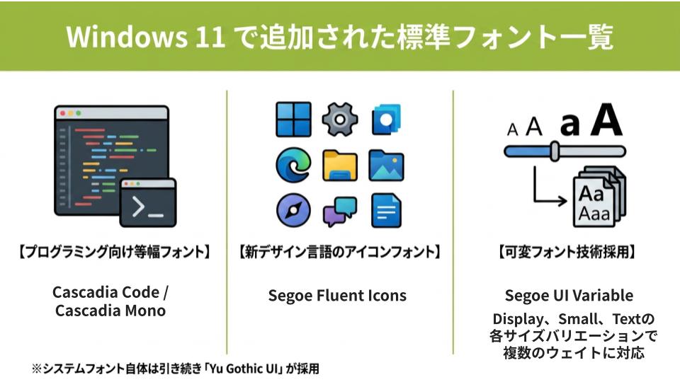 Windows 11 の標準フォント一覧｜追加する方法から変更・削除方法まで