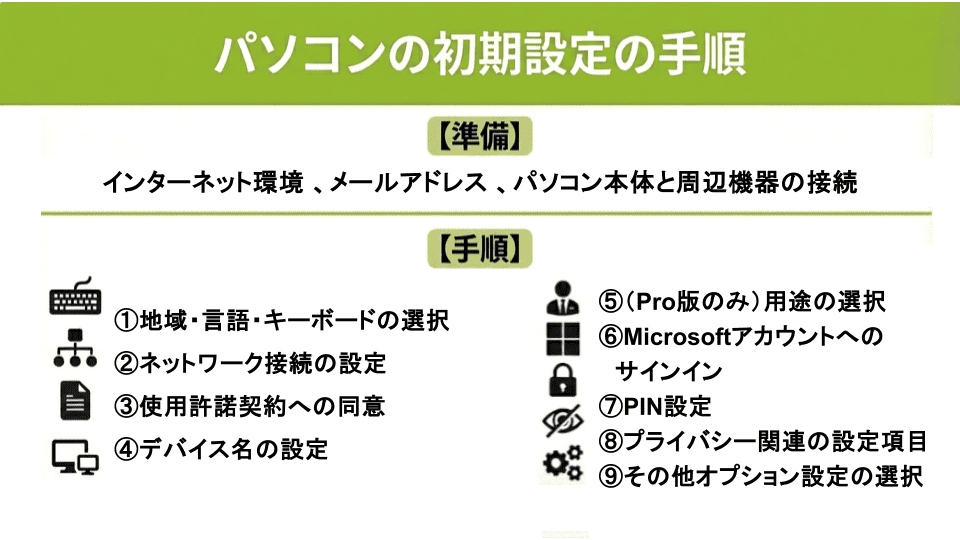 パソコンの初期設定手順は？準備から注意点まで解説 | Tech & Device TV