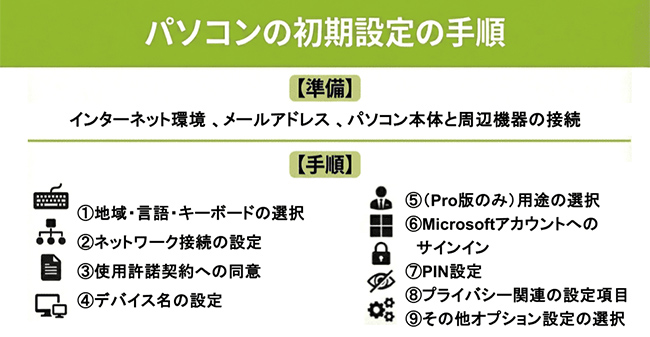 パソコンの初期設定手順は？準備から注意点まで解説 | Tech & Device TV