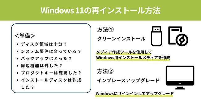 Windows 11 の再インストール方法と準備すべき6つのこと | HP