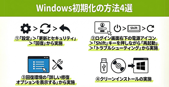 Windows の初期化方法は？必須準備と失敗しない手順 | Tech & Device TV