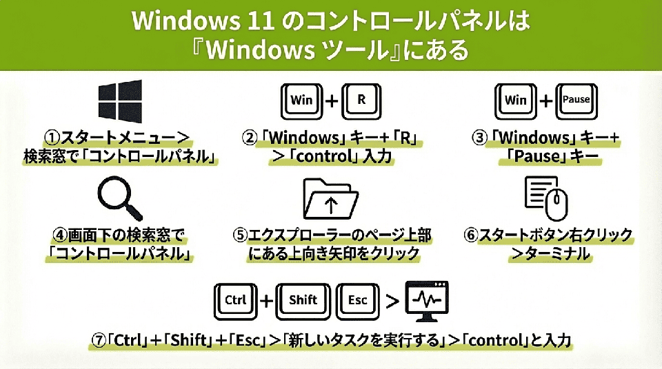 Windows 11 がシャットダウンできない!状況別の原因と対処法