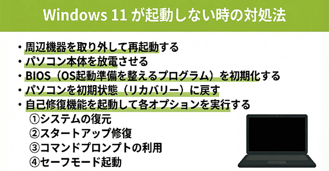 Windows 11 が起動しないときはどうする？原因や解決方法を解説 | HP