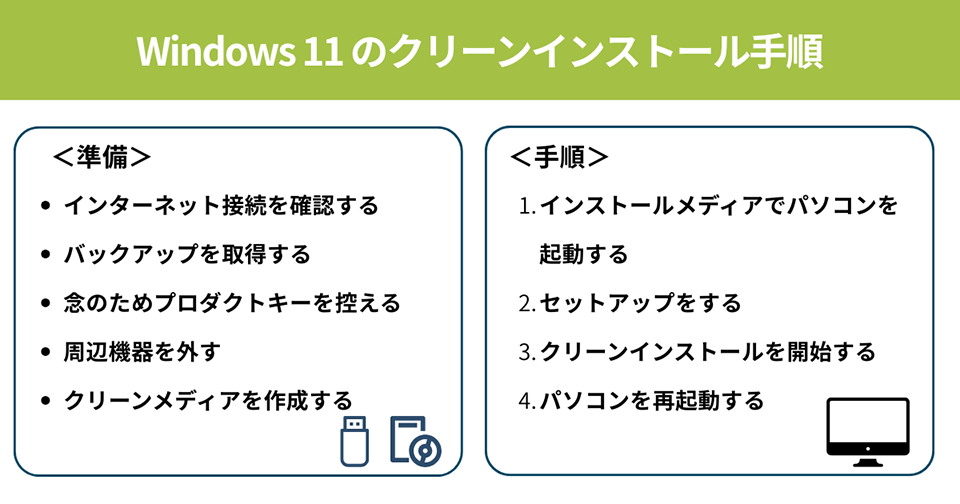 Windows 11 のクリーンインストール手順は？よくあるトラブルも解説