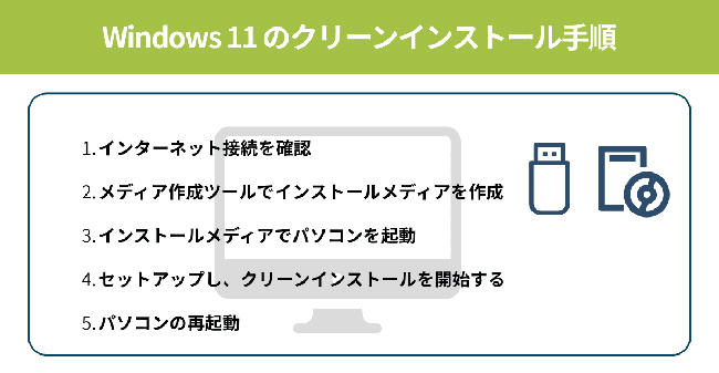 Windows 11 のクリーンインストール手順は？よくあるトラブルも解説
