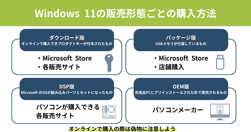 Windows 11 は安く購入できる？ダウンロードや購入後の設定について解説
