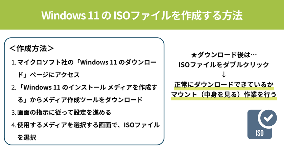 Windows 11 でISOファイルを駆使するには?作成と活用方法を紹介