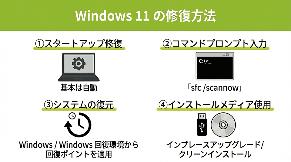 Windows 11 の修復方法は?実施時の注意点も解説