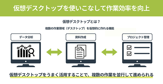 Windows 11：仮想デスクトップを使いこなして作業効率を向上 | HP
