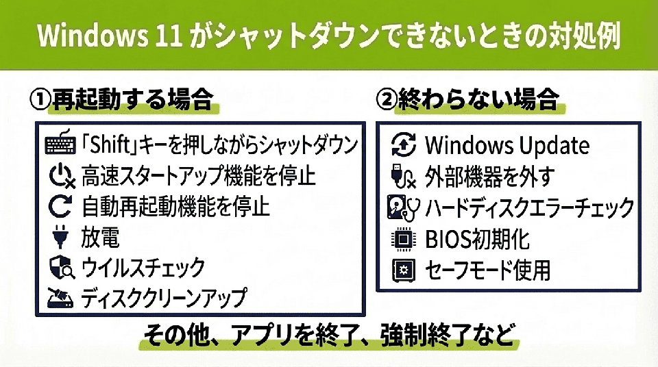 Windows 11 がシャットダウンできない!状況別の原因と対処法