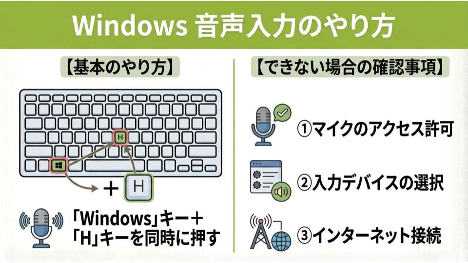 Windows 音声入力の設定方法|認識精度を上げるコツとトラブル解決法