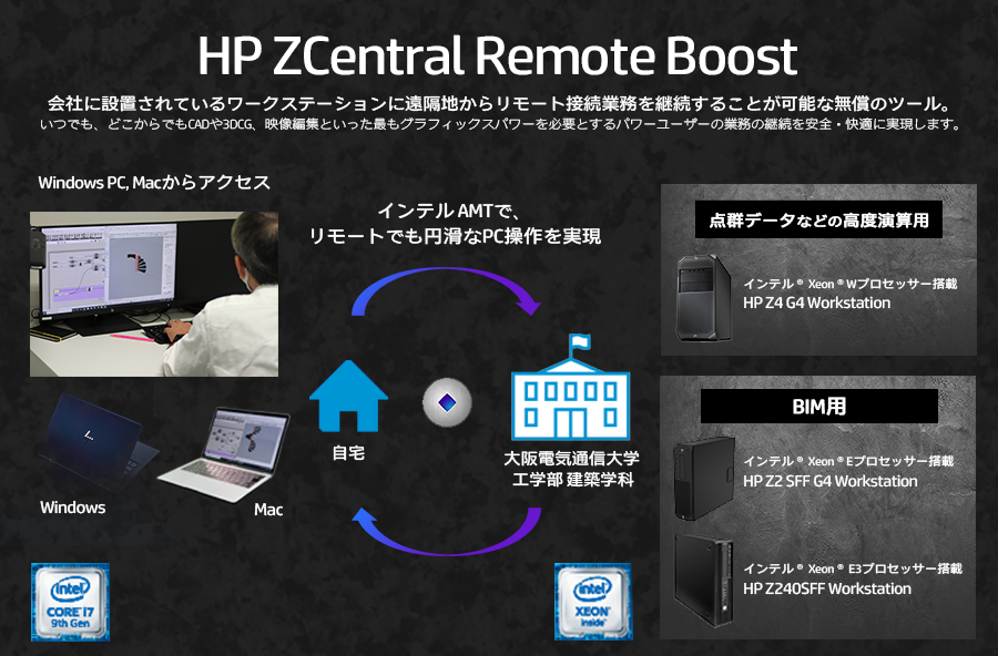 HP ZCentral Remote Boost によるHPワークステーション活用で遠隔授業 